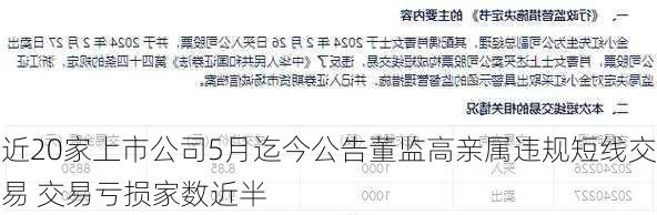近20家上市公司5月迄今公告董监高亲属违规短线交易 交易亏损家数近半