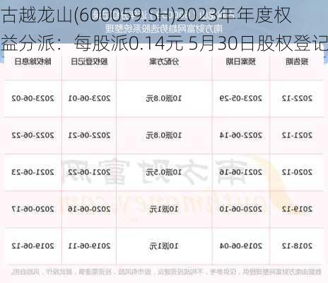 古越龙山(600059.SH)2023年年度权益分派：每股派0.14元 5月30日股权登记