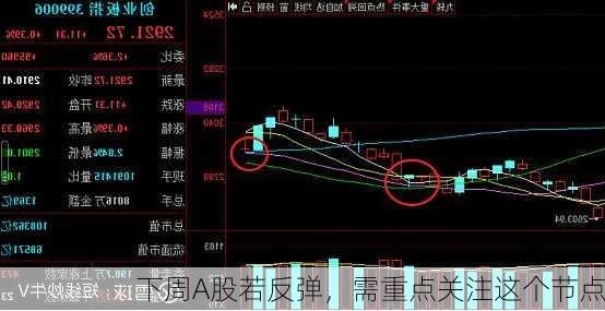 下周A股若反弹，需重点关注这个节点