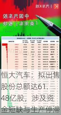 恒大汽车：拟出售股份总额达61.48亿股，涉及资金短缺与生产停滞