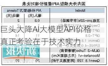 巨头大降AI大模型API价格 真正考验在于技术实力