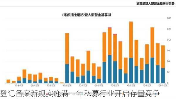 登记备案新规实施满一年私募行业开启存量竞争