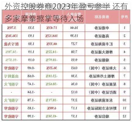 外资控股券商2023年盈亏参半 还有多家摩拳擦掌等待入场