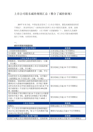 早知道：上市公司减持规则全面升级，严防绕道违规减持；公募基金规模年内增长超11%