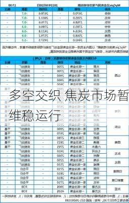 多空交织 焦炭市场暂维稳运行