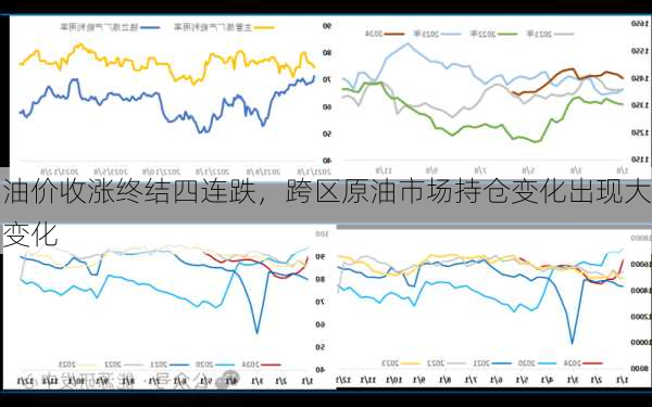 油价收涨终结四连跌，跨区原油市场持仓变化出现大变化