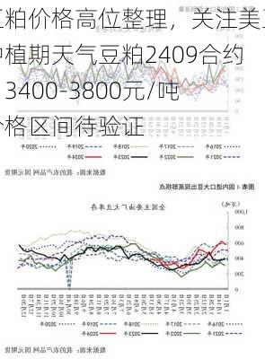 豆粕价格高位整理，关注美豆种植期天气豆粕2409合约：3400-3800元/吨价格区间待验证