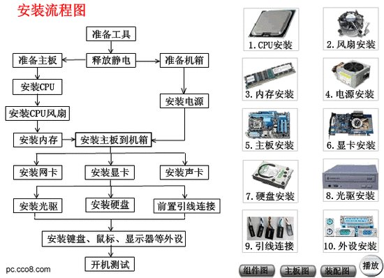 四款性价比高、适合家庭与办公室使用的DIY组装电脑方案大揭秘！