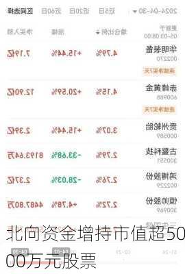 北向资金增持市值超5000万元股票