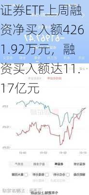 证券ETF上周融资净买入额4261.92万元，融资买入额达11.17亿元