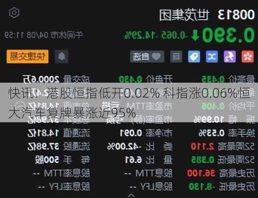 快讯：港股恒指低开0.02% 科指涨0.06%恒大汽车复牌暴涨近95%