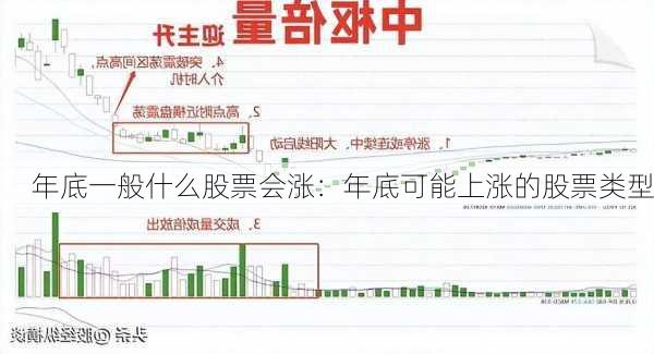 年底一般什么股票会涨：年底可能上涨的股票类型