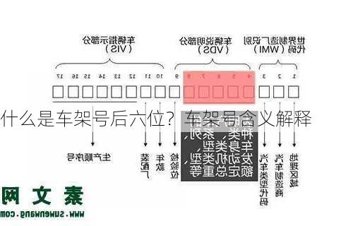 什么是车架号后六位？车架号含义解释