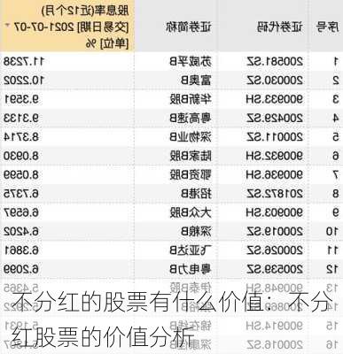 不分红的股票有什么价值：不分红股票的价值分析