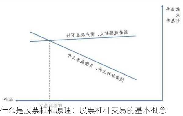 什么是股票杠杆原理：股票杠杆交易的基本概念