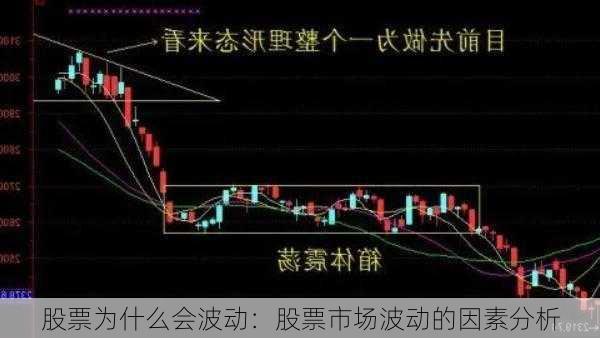 股票为什么会波动：股票市场波动的因素分析