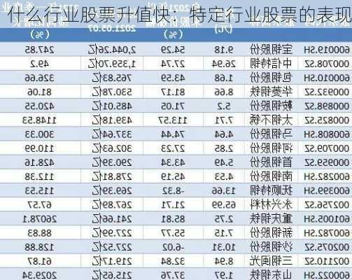 什么行业股票升值快：特定行业股票的表现