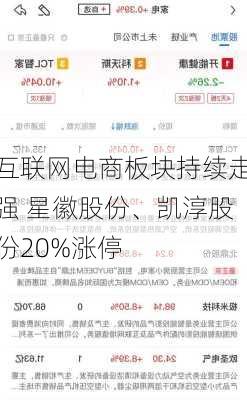 互联网电商板块持续走强 星徽股份、凯淳股份20%涨停