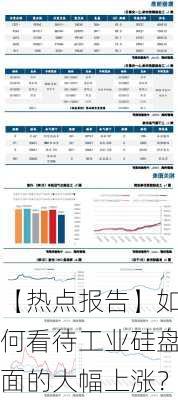 【热点报告】如何看待工业硅盘面的大幅上涨？