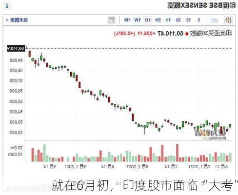 就在6月初，印度股市面临“大考”