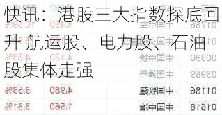 快讯：港股三大指数探底回升 航运股、电力股、石油股集体走强