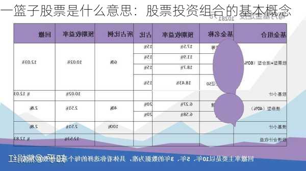 一篮子股票是什么意思：股票投资组合的基本概念