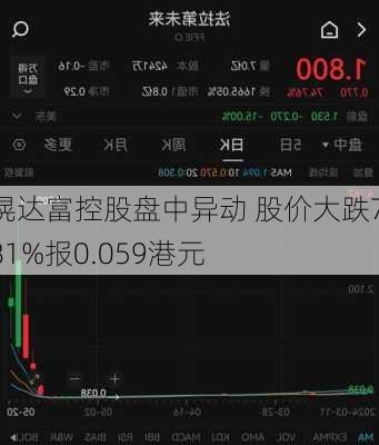 滉达富控股盘中异动 股价大跌7.81%报0.059港元