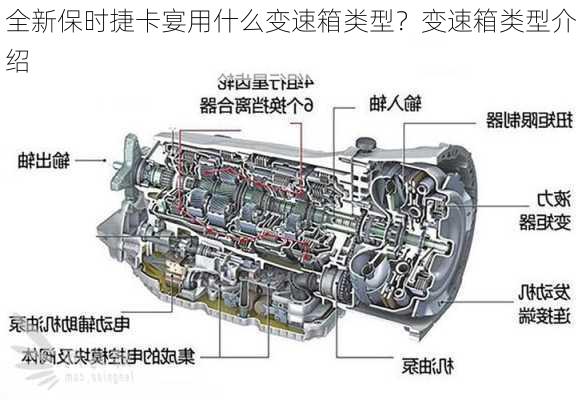 全新保时捷卡宴用什么变速箱类型？变速箱类型介绍