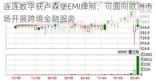 连连数字获卢森堡EMI牌照：可面向欧洲市场开展跨境金融服务