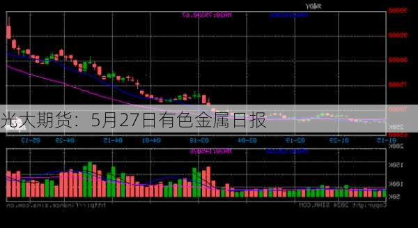 光大期货：5月27日有色金属日报