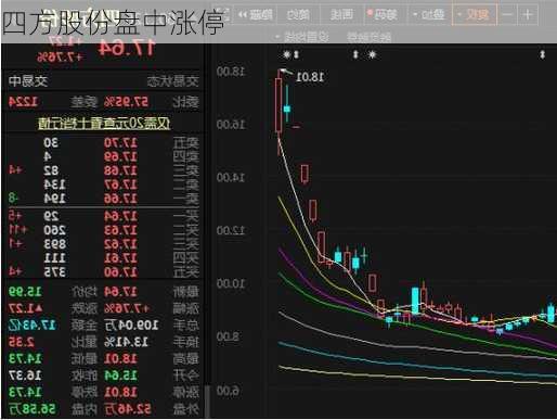 四方股份盘中涨停