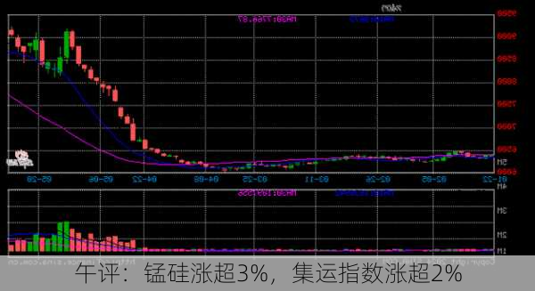 午评：锰硅涨超3%，集运指数涨超2%