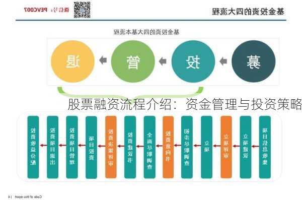 股票融资流程介绍：资金管理与投资策略