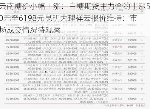 云南糖价小幅上涨：白糖期货主力合约上涨50元至6198元昆明大理祥云报价维持：市场成交情况待观察