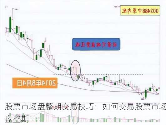 股票市场盘整期交易技巧：如何交易股票市场盘整期