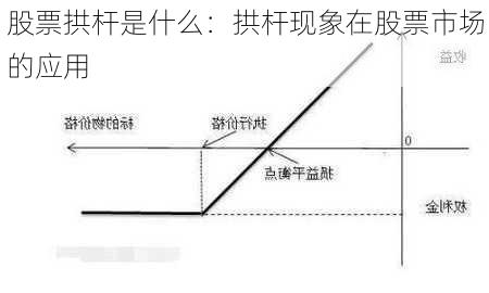 股票拱杆是什么：拱杆现象在股票市场的应用