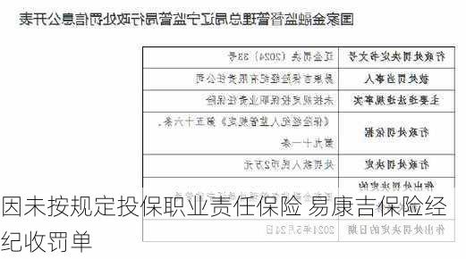 因未按规定投保职业责任保险 易康吉保险经纪收罚单