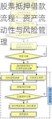 股票抵押借款流程：资产流动性与风险管理