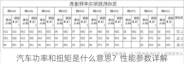 汽车功率和扭矩是什么意思？性能参数详解