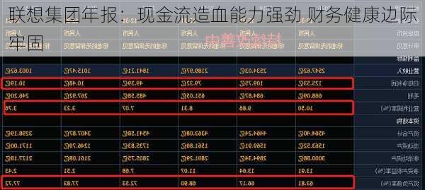 联想集团年报：现金流造血能力强劲 财务健康边际牢固