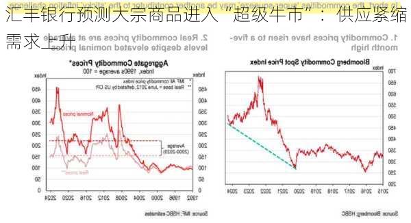 汇丰银行预测大宗商品进入“超级牛市”：供应紧缩需求上升