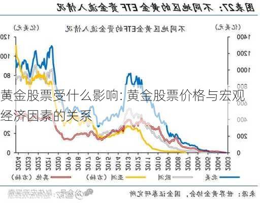 黄金股票受什么影响: 黄金股票价格与宏观经济因素的关系