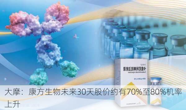 大摩：康方生物未来30天股价约有70%至80%机率上升