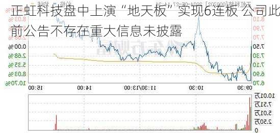 正虹科技盘中上演“地天板”实现6连板 公司此前公告不存在重大信息未披露