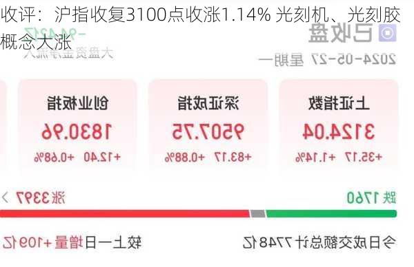 收评：沪指收复3100点收涨1.14% 光刻机、光刻胶概念大涨