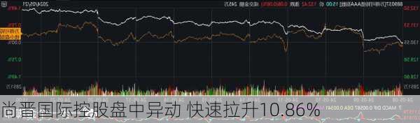 尚晋国际控股盘中异动 快速拉升10.86%