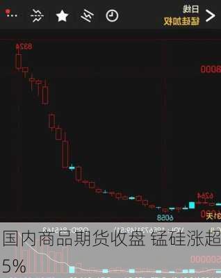 国内商品期货收盘 锰硅涨超5%