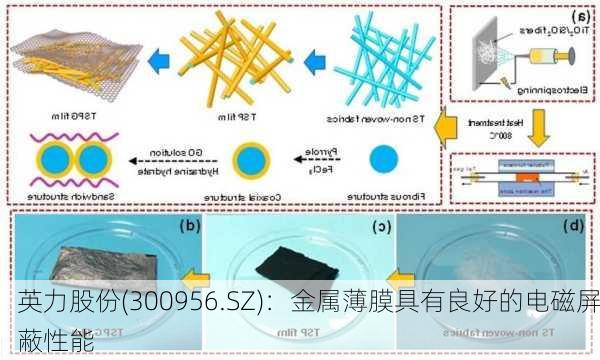 英力股份(300956.SZ)：金属薄膜具有良好的电磁屏蔽性能