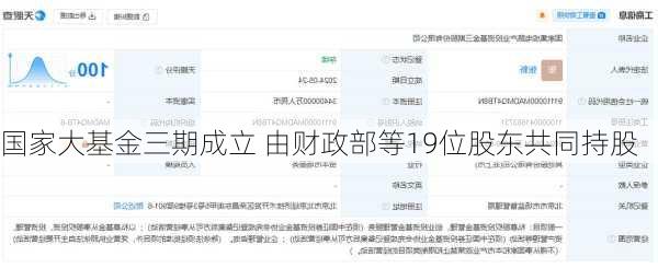 国家大基金三期成立 由财政部等19位股东共同持股