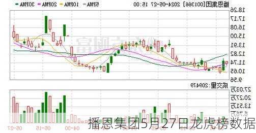 播恩集团5月27日龙虎榜数据